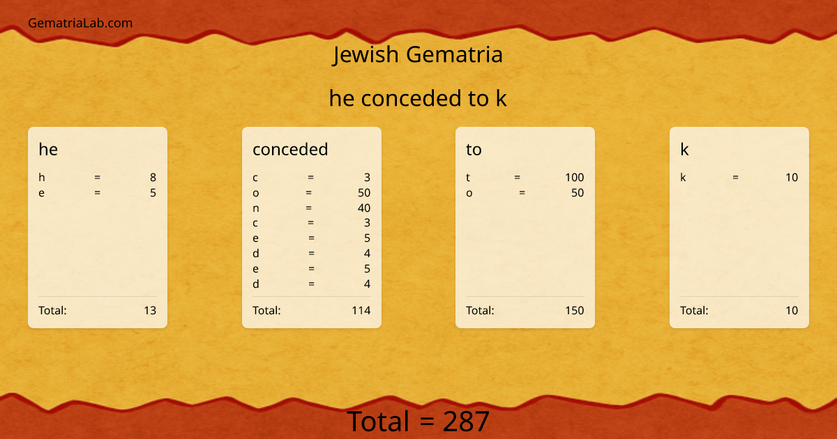 he conceded to k in jewish Gematria